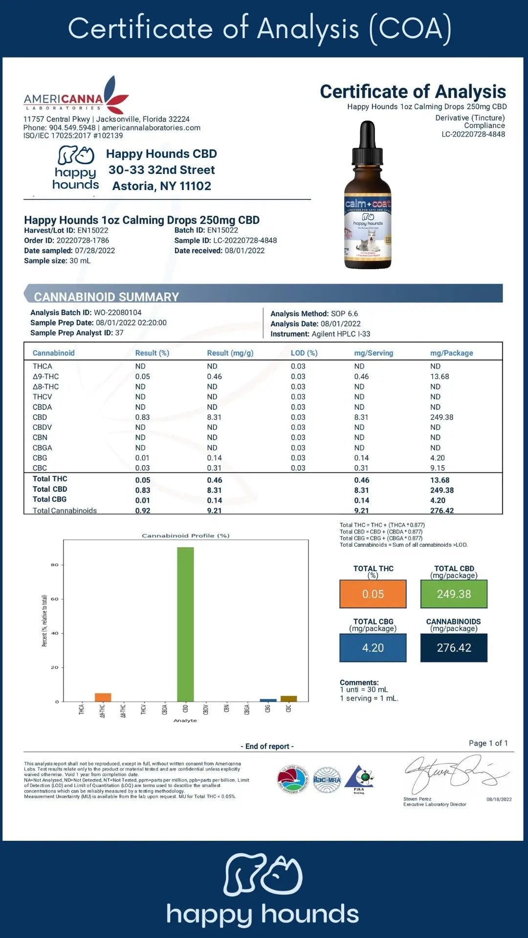 Happy-Hounds-CBD, Lab-Tested-CBD-Oil-for-Cats-and-Dogs, Separation-Anxiety-in-pets, COA, Hemp-Oil-for-senior-dogs, Third-Party-lab-tested, Calm-dog-naturally, how-to-dose-CBD, Salmon-Oil-CBD-Drops, Dog-Allergies