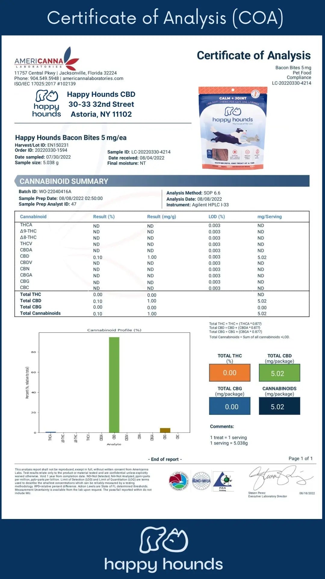Happy Hounds, lab tested cbd for pets, how to know if cbd is third party lab tested, happy hounds certification of analysis, lab tested products, quality pet hemp, best hemp for pets, lab tested pet treats, happy hounds hemp, hemp chews for dogs and cats, learn more about cbd for pets, can pets use cbd, does cbd work on dogs and cats, hemp for senior dogs, what is correct dosage of hemp for senior cats, how does cbd work on cats, how does cbd work on dogs, can pets have cbd, how to dose cbd in your pets