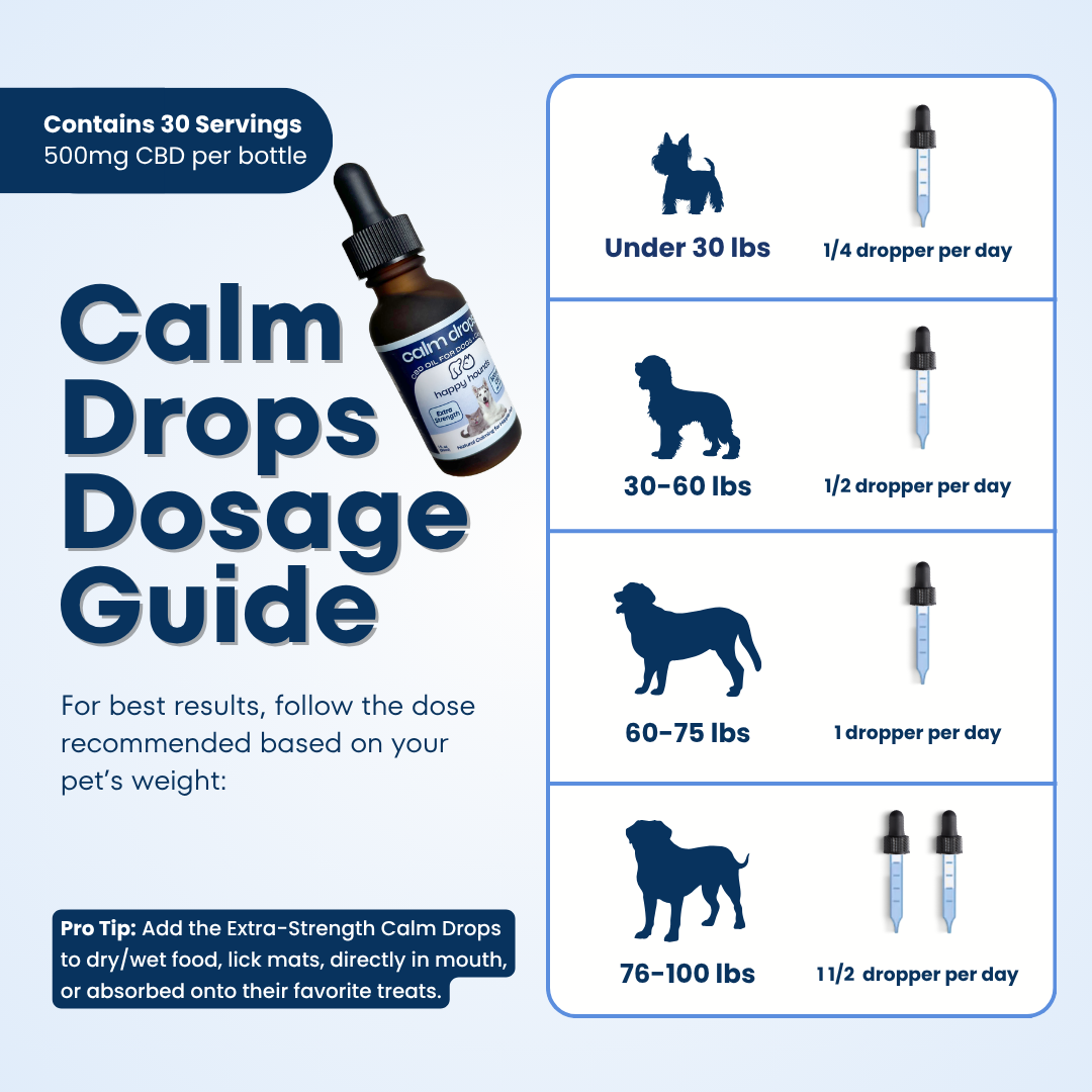 Happy Hounds Calm Drops serving guide by pet weight