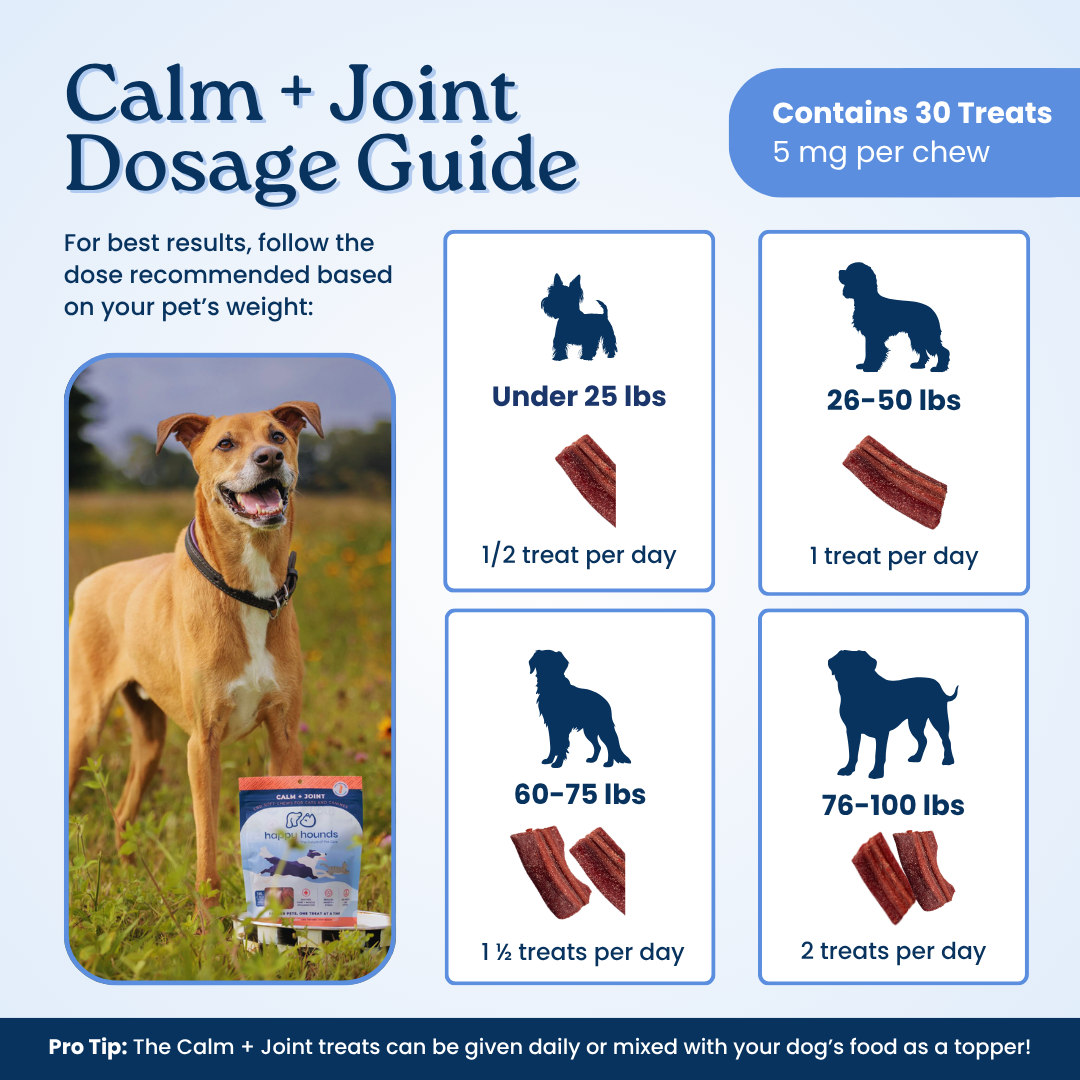Calm + Joint Dosage Guide for calming dog treats with weight-based recommendations.